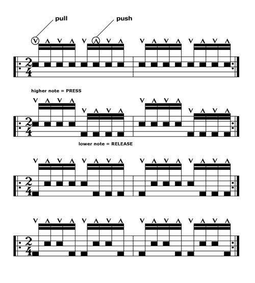 Basic patterns