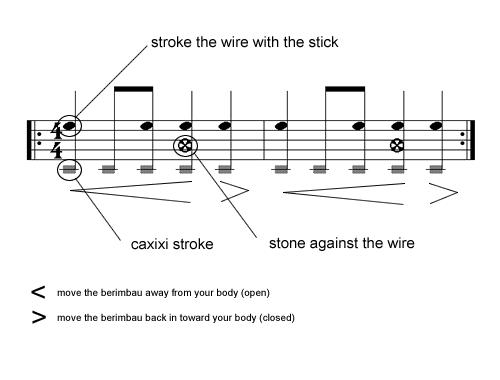 Basic patterns