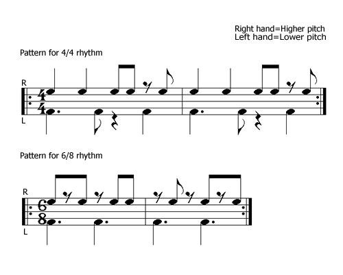 Basic patterns