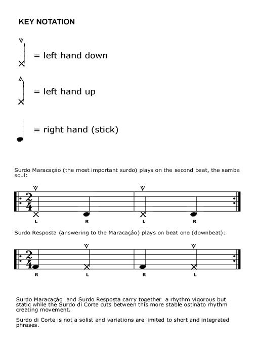 Basic patterns