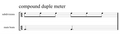 compound duple meter 1.jpg