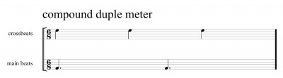 compound duple meter 2.jpg