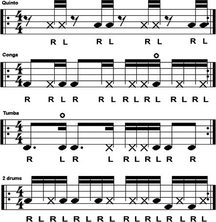 Beroligende middel modvirke Betydning Conga Habanera