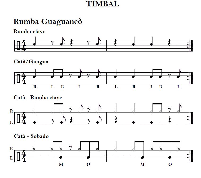 RUMBA GUAGUANCO - STILE HAVANA