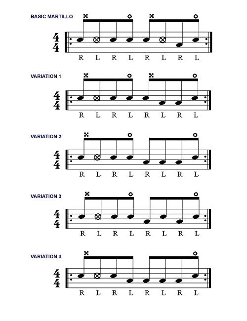 Martillo Variations