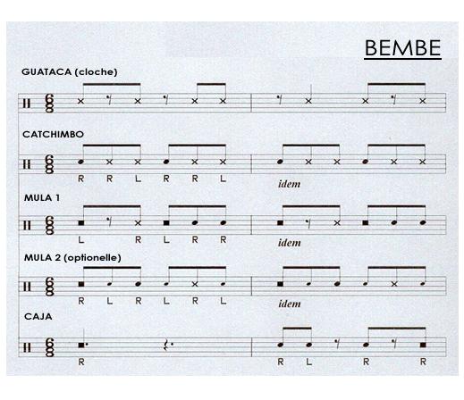 Bembe 2